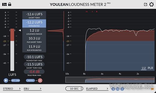 Youlean - Loudness Meter Pro v2.0.2 VST, VST3, AAX, AU WIN.OSX x86 x64