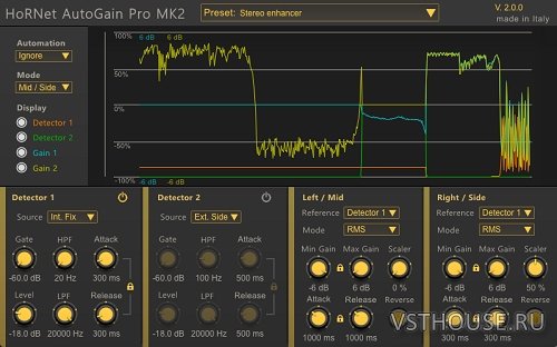 HoRNet - AutoGain Pro MK2 2.0.5 VST, VST3, RTAS, AAX, AU WIN.OSX