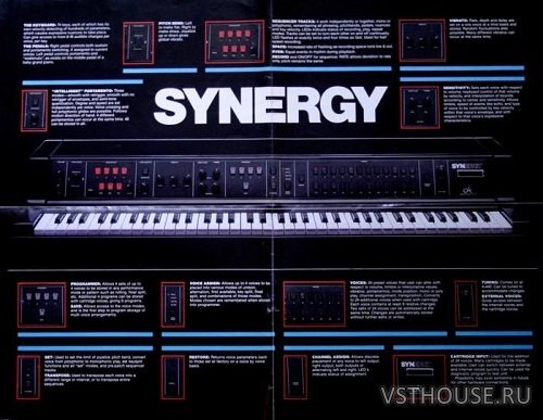 Puremagnetik - Synbotik Retro Additive Synthesis (KONTAKT)