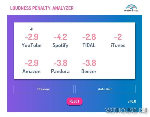 MeterPlugs - Loudness Penalty Plugin 1.7.0 VST, AAX, AU WIN.OSX